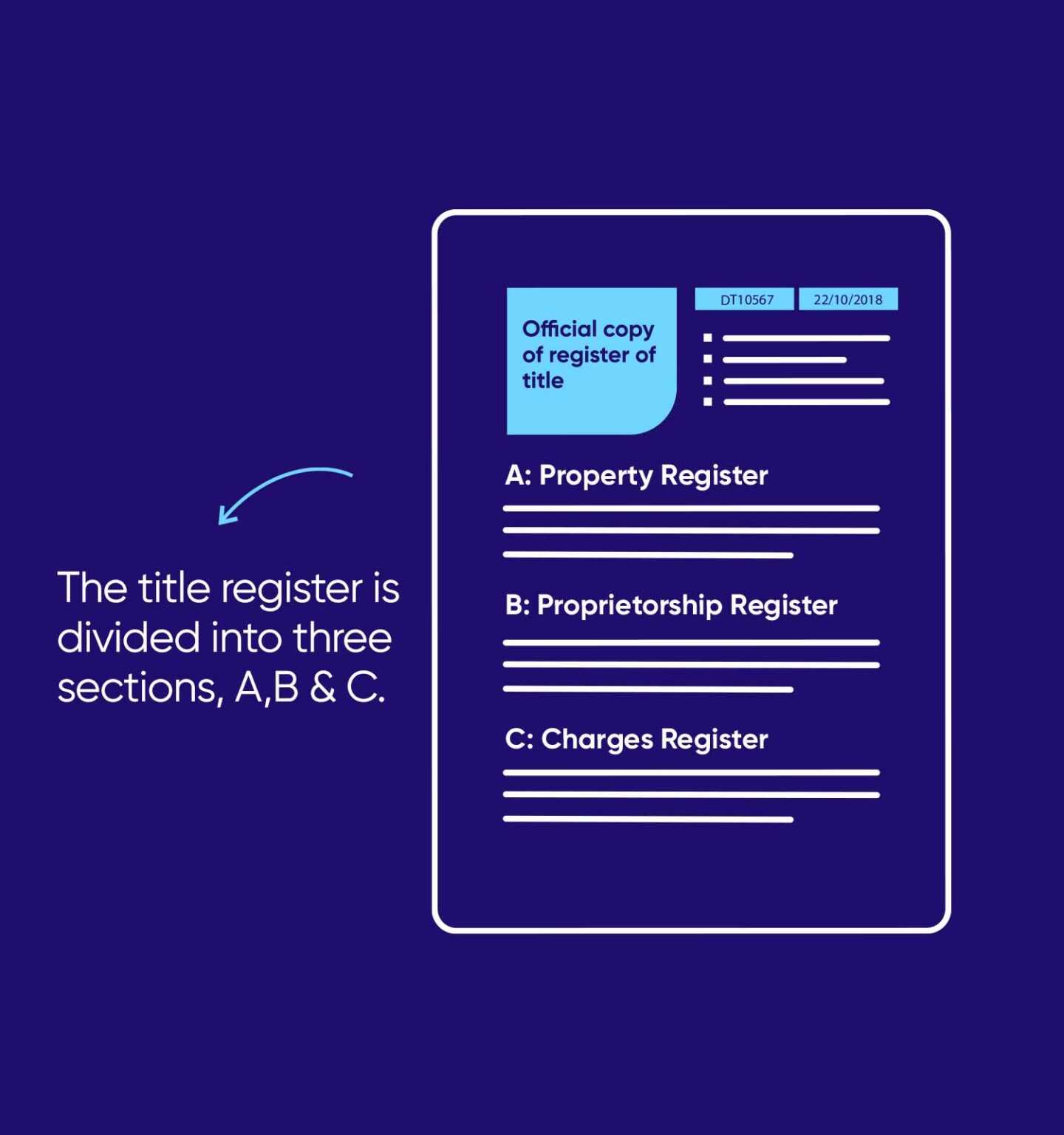 land-registry-title-deeds-explained-veya