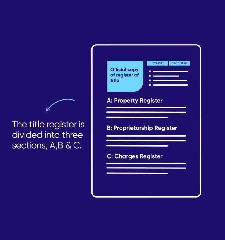 Land Registry Title Deeds, explained - Veya